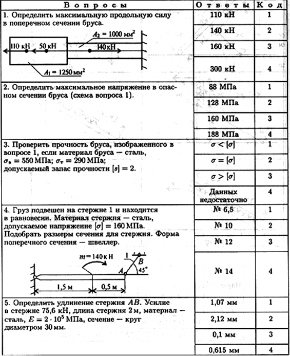 Расчетно-графическая работа №7. Расчёт продольных сил и нормальных напряжений - student2.ru