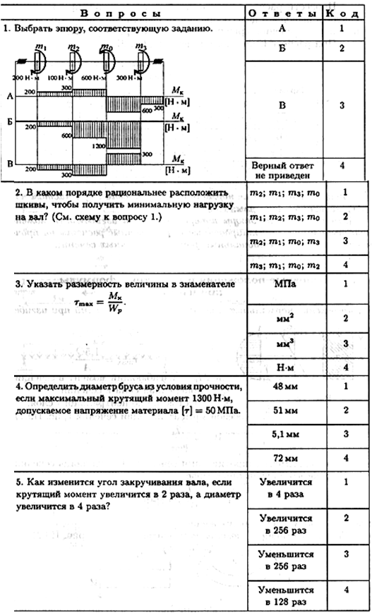 Рекомендации по выполнению расчетно-графической работы - student2.ru