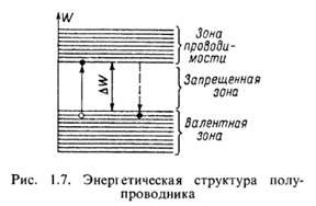 собственная электронная и дырочная электропроводность. ток дрейфа - student2.ru