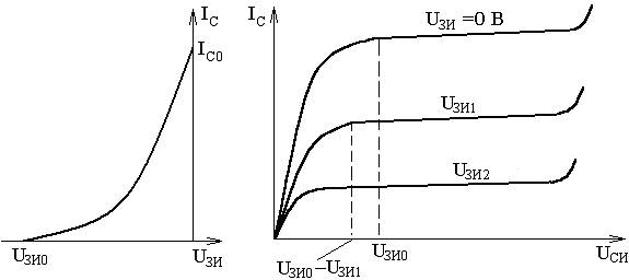 Статические характеристики полевого транзистора с управляющим p-n переходом - student2.ru