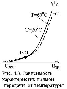 Статические характеристики полевого транзистора с управляющим p-n переходом - student2.ru