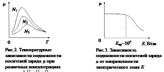 Температурная зависимость электропроводимости полупроводников и диэлектриков - student2.ru