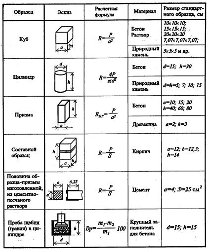 Теплофизические свойства - student2.ru