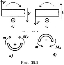 Внутренние силовые факторы при изгибе - student2.ru