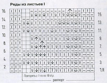 Во всех не приведенных на схеме изнаночных рядах все петли вязать по рисунку, накиды провязывать изнаночными - student2.ru