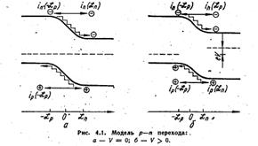 Вольт-амперные характеристики p-n перехода - student2.ru