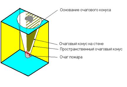 Вопрос 3. «Каковы пути распространения пожара?» - student2.ru