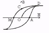 Явление электромагнитной индукции - student2.ru