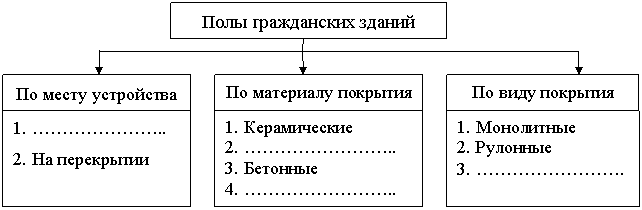 Эксплуатационные требования к крышам и кровлям - student2.ru