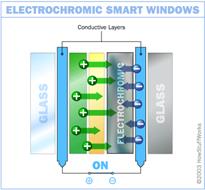 Электрохромные (SMART) окна - student2.ru