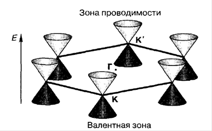 Электрохромные (SMART) окна - student2.ru