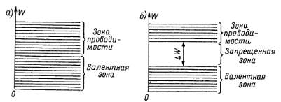 электроны в твердых телах - student2.ru