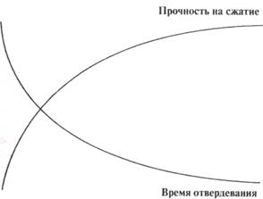 Заполнение маргинальных дефектов коронок при рецессии десны - student2.ru