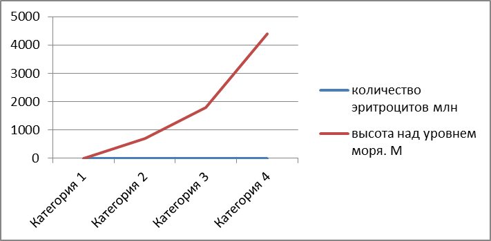 А белки, попадая в ЖКТ, расщепляются до мономеров - аминокислот, всасываются кровью и доносятся по всему организму. А дальше они могут послужить строительным материалом. - student2.ru