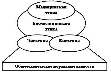 А. Хельсинская декларация (1964г) - student2.ru