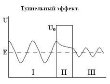 Абсолютно валидная радиопротекция - увеличение избыточного количества фермионов, создание квантового буфера, реализующего быструю нейтрализацию ионизированных атомов и молекул. - student2.ru