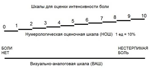 Ацетилсалициловая кислота (Аспирин) противопоказана. - student2.ru