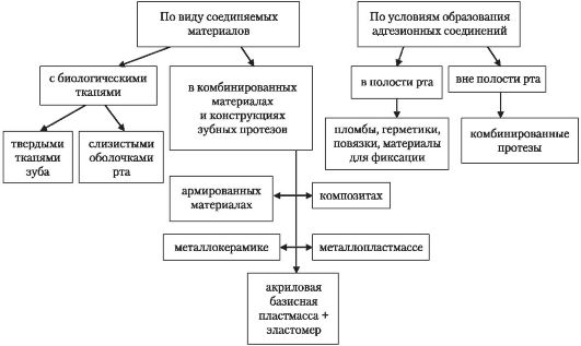 Адгезивная система 4-го поколения включает в себя - student2.ru