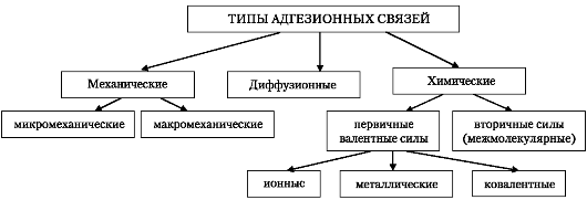 Адгезивная система 4-го поколения включает в себя - student2.ru