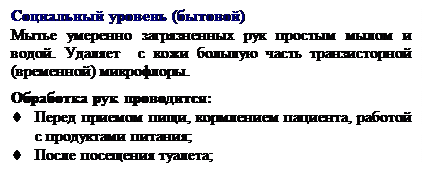 акторы, способствующие увеличению распространения ВБИ. - student2.ru