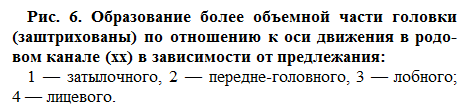 Акушерские плоскости малого таза - student2.ru