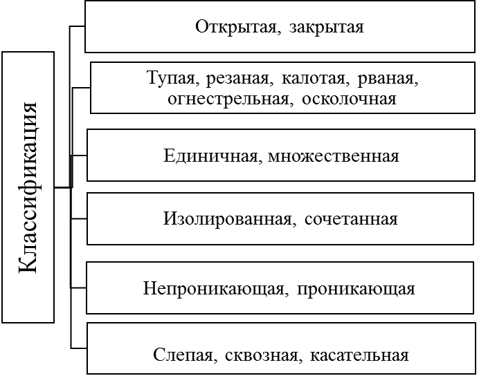 Алгоритм действий бригады СМП при оказании помощи пострадавшим с сочетанной и множественной травмой - student2.ru