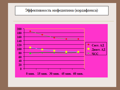 алгоритм купирования гипертонического криза - student2.ru