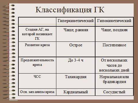 алгоритм купирования гипертонического криза - student2.ru