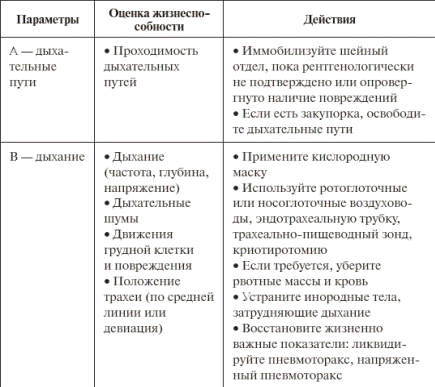 Алгоритм осмотра пострадавших с шокогенной травмой. - student2.ru