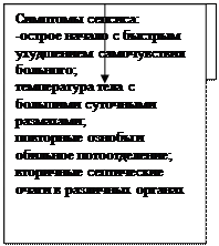 Алгоритм по диагностике тифоподобной и септической форм сальмонеллеза - student2.ru