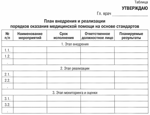 Алгоритм реализации порядка оказания медицинской помощи на основе стандартов в медицинской организации - student2.ru