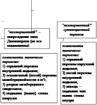 алгоритм этапной помощи при закрытом переломе лодыжек со смещением отломков - student2.ru