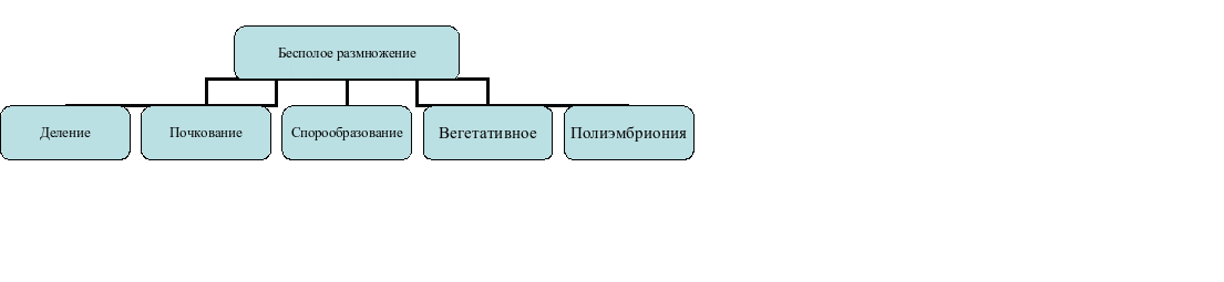 Аллельные гены. доминантность и рецессивность .Множественный аллелизм. - student2.ru