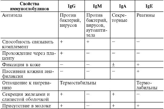 Аллергические реакции, развивающиеся по I типу гиперчувствительности - student2.ru