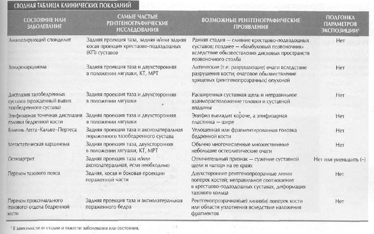 Альтернативные методы исследования - student2.ru