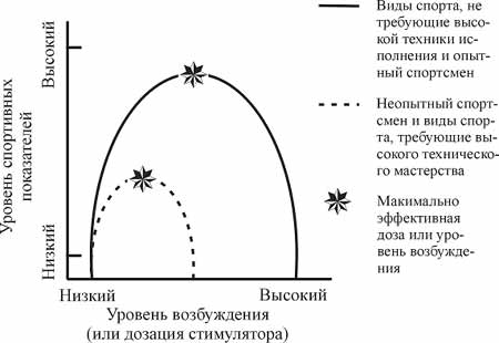 Амфетамины и другие стимуляторы - student2.ru