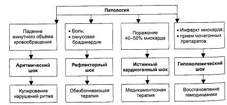 амидопирин, анальгин, феназон и другие производные пиразолона - student2.ru