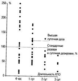 Аналгетики, используемые для КПО - student2.ru