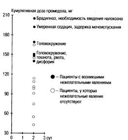 Аналгетики, используемые для КПО - student2.ru