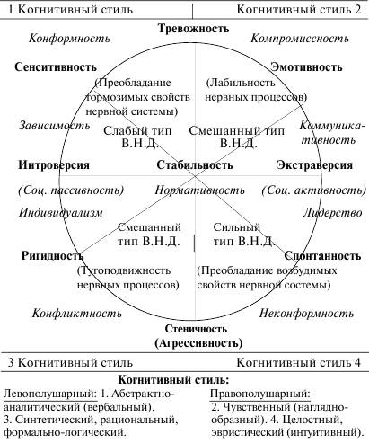 Анализ характера в биоэнергетике А. Лоуэна - student2.ru