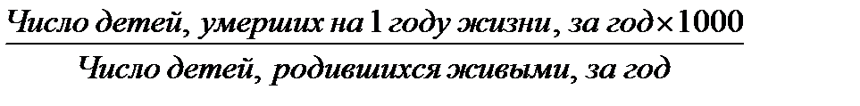 Анализ медико-демографических показателей - student2.ru