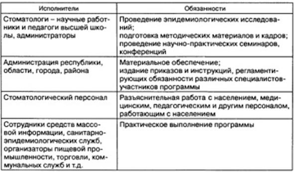 Анализ результатов стоматологического обследования - student2.ru