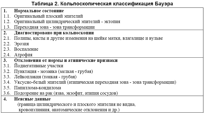 Анатомия женских половых органов. - student2.ru