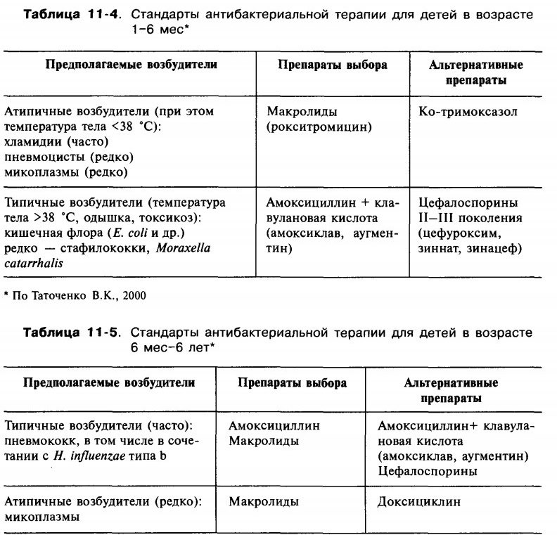 Анатомо-физиологические особенности мочевыделительной системы - student2.ru