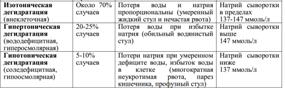 Анатомо-физиологические особенности системы кровообращения у детей в возрастном аспекте. - student2.ru