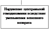 анатомо-физиологические сведения о венозной системе - student2.ru