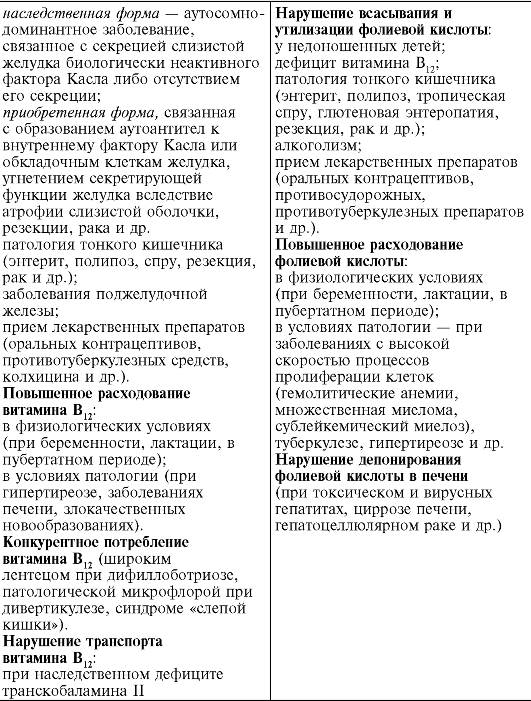 Анемии вследствие нарушения кровообразования - student2.ru
