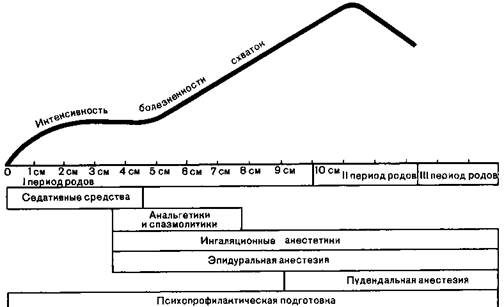 анестезия в акушерстве и гинекологии - student2.ru