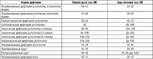 Антибактериальная терапия - student2.ru