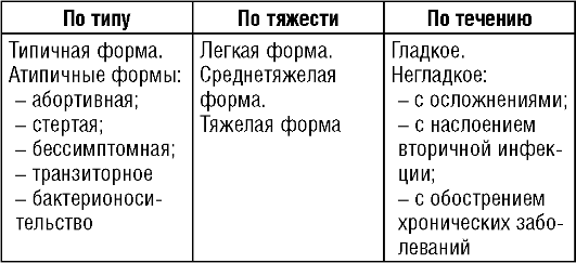 Антибактериальная терапия - student2.ru